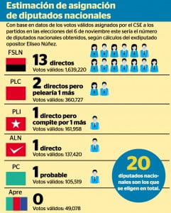 asignacion-diputados-241x300
