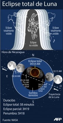 Eclipse de luna